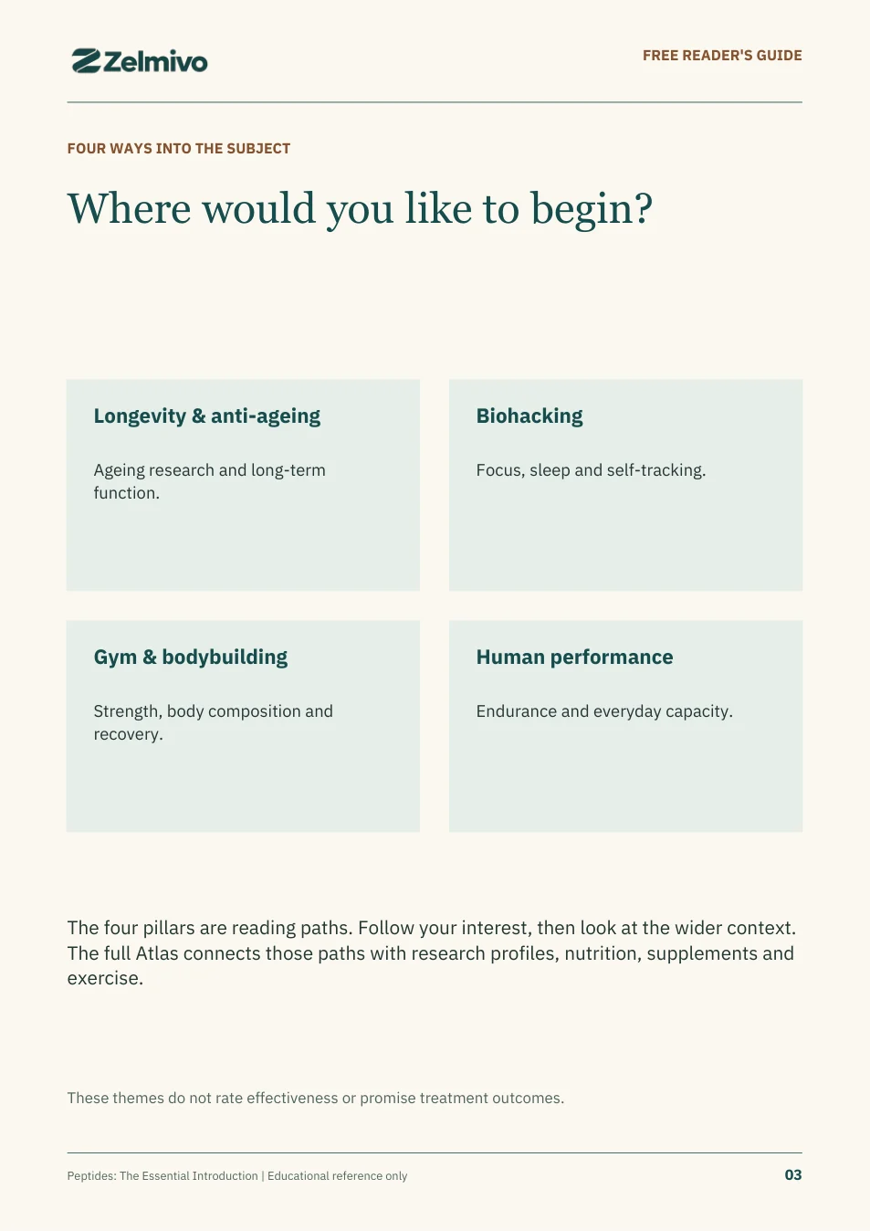 Peptides: The Essential Introduction, page 3: Four ways into the subject