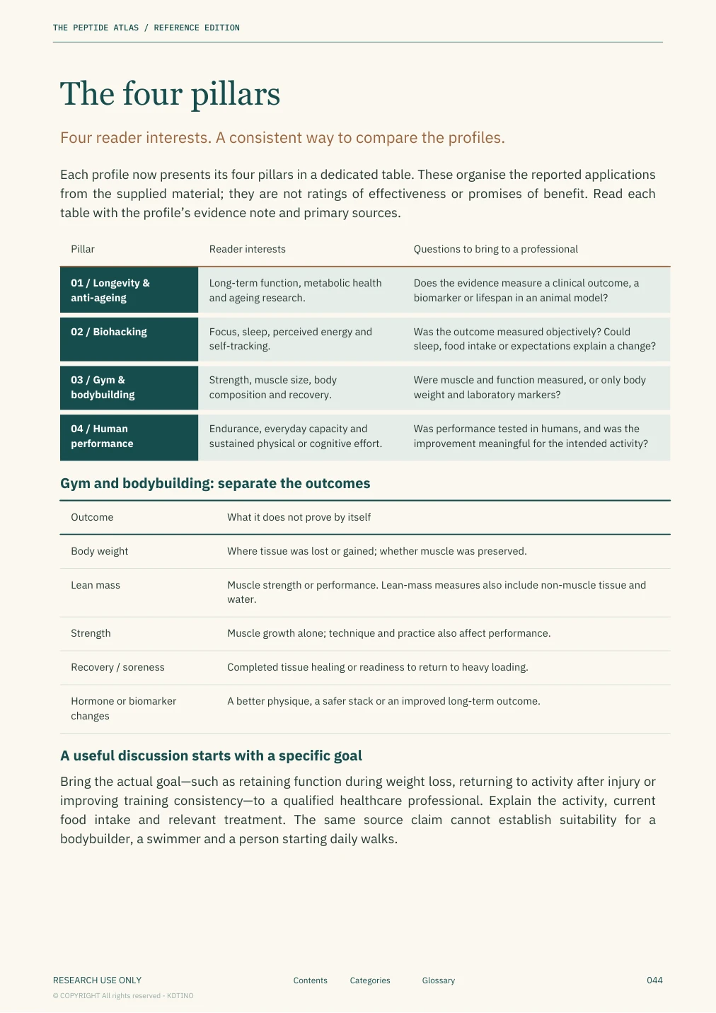 Sample page 3: The four pillars