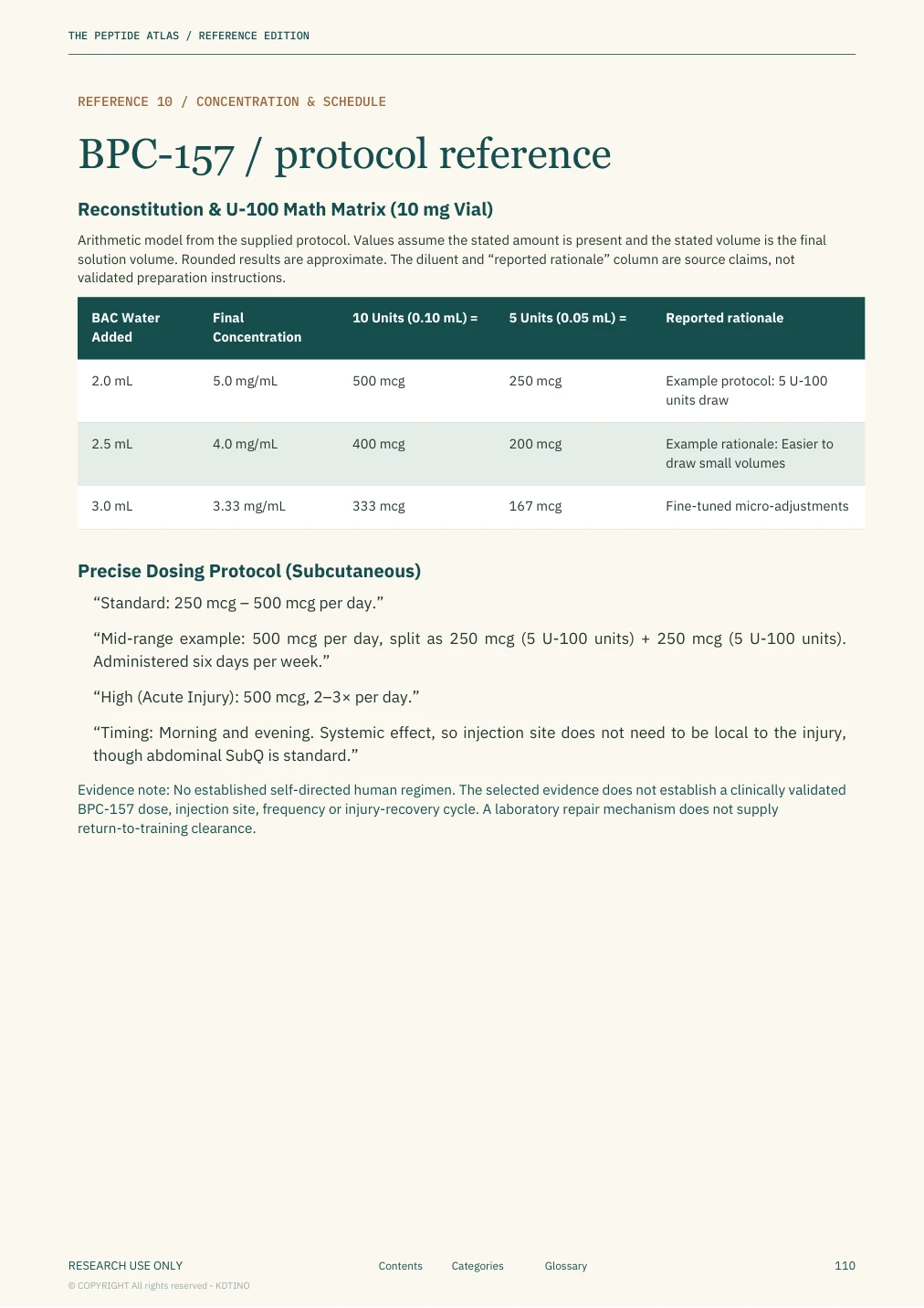 Sample page 5: Concentration reference