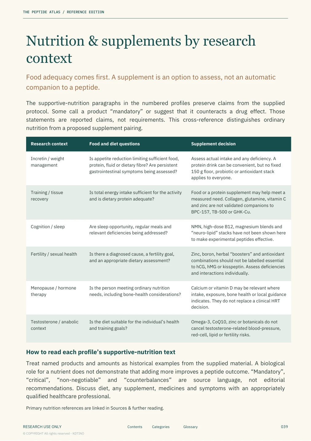 Sample page 7: Nutrition and supplements